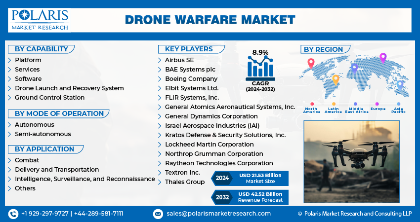 Drone Warfare